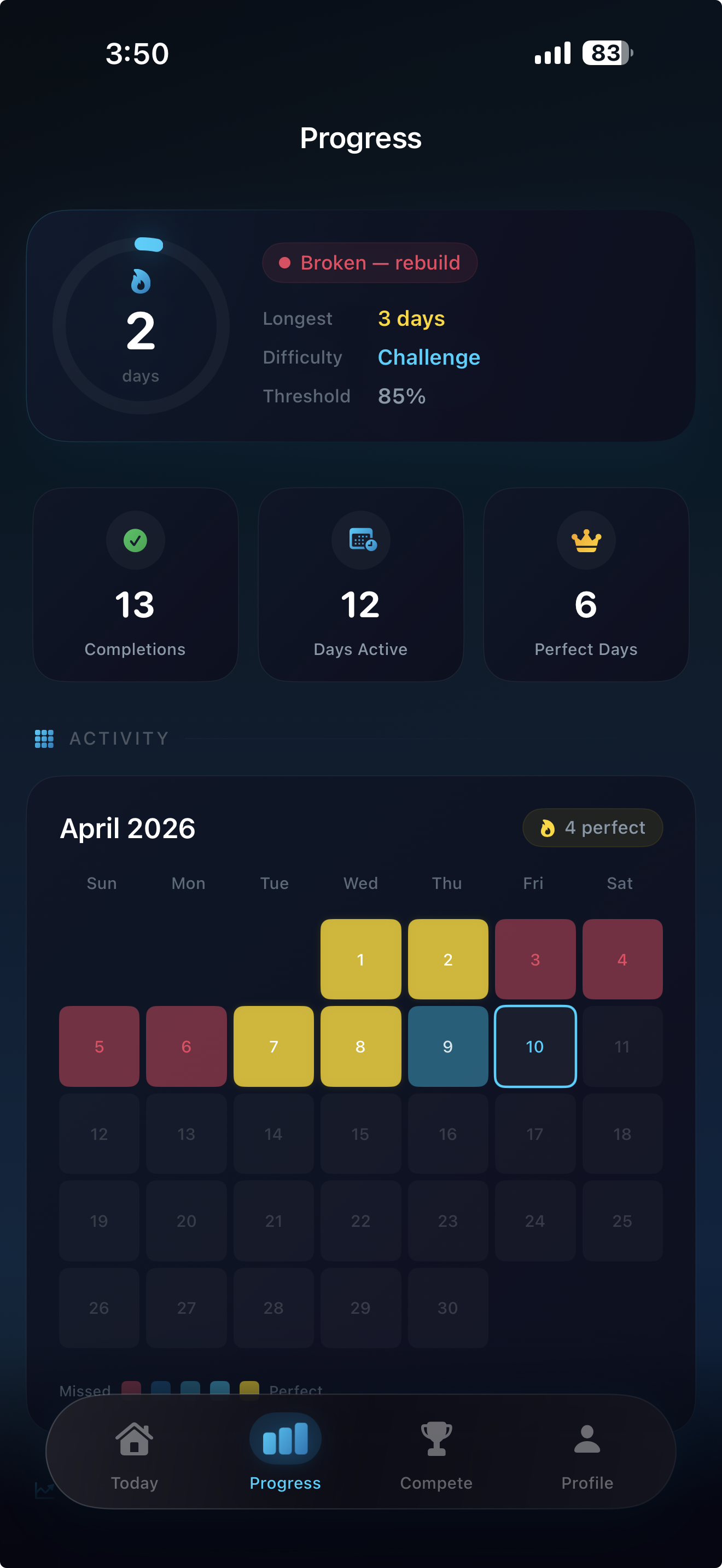 Compound app progress analytics screen showing see your growth